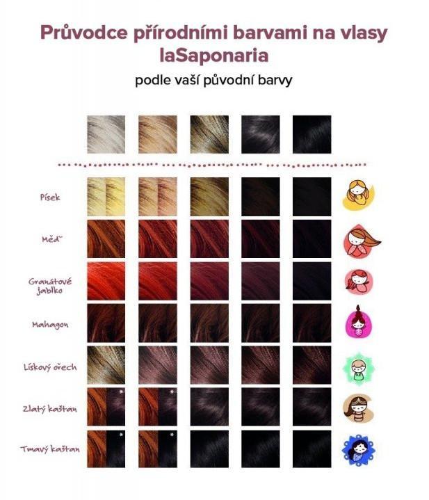 lasaponaria-pruvodce-barvami-na-vlasy
